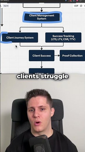 Client Success: Data Tracking for Massive Results! #shorts