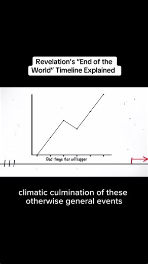 Revelation's End of the World Timeline Explained