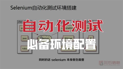 自动化测试-3 自动化测试环境搭建