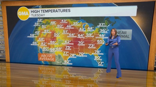 Much of US to see warmer temperatures this week except the Northeast