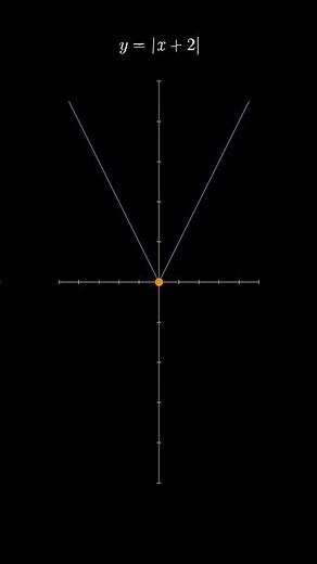 Why |x| Makes a V (and How to Slide It Around)