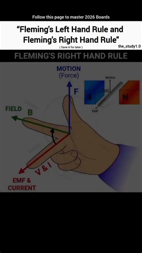 "Fleming Right Hand Rule!"