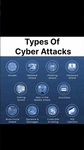 🔐 Types of Cyber Attacks You Must Know! 💻⚡