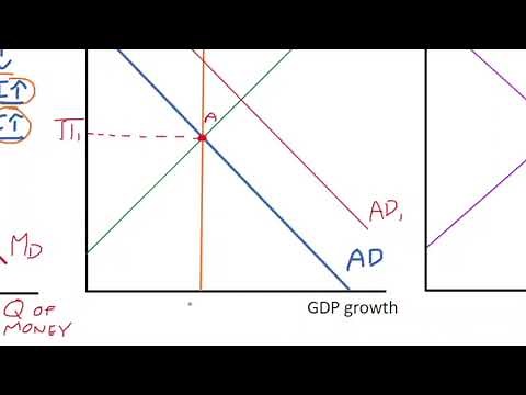 14.6 Monetary Policy and Exchange Rates