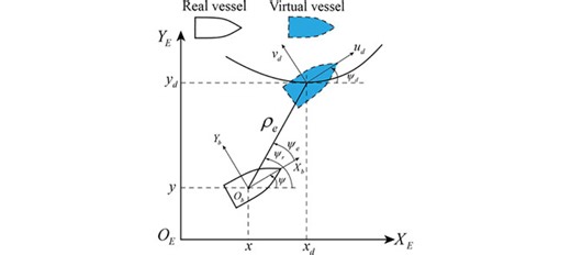 Adaptive Neural-Based Finite-Time Trajectory Tracking Control for Underactuated Marine Surface Vessels With Position Error Constraint
