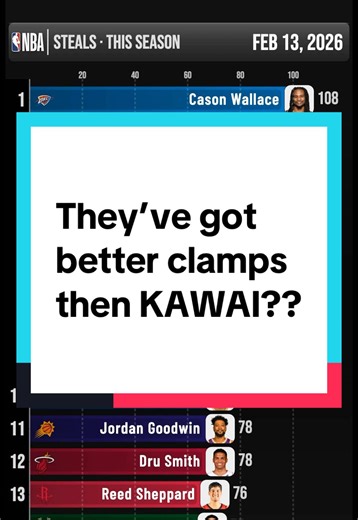 Carson Wallace and Dyson Daniels: The Best Clamps in the League?