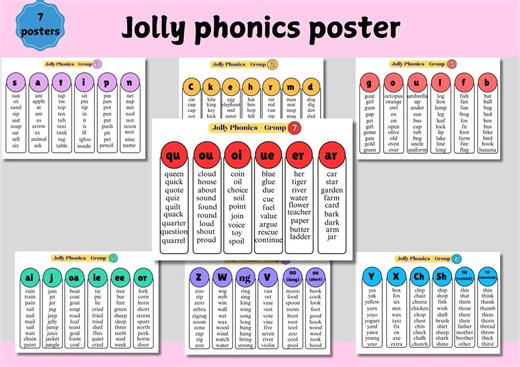 Phonics Rule Posters: Reading Printable Poster, Rules, Advanced Spelling Rules (PDF Download - Etsy