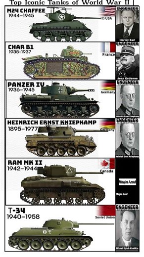 WWII's Deadliest Tanks Ranked #ww2 #tanks #history