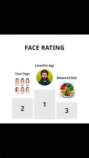 Top 3 Methods for Face Rating Enhancement
