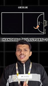 Handball rules #handball