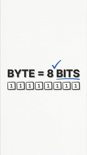 ¿Un byte siempre tuvo 8 bits? Origen del byte y su historia