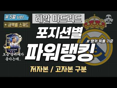 5월) 레알 마드리드 스쿼드 파워랭킹 포지션별 티어리스트 저자본 고자본 구분!! + 금액별 스쿼드 추가!! | FC온라인 피파온라인4