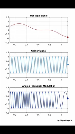 Frequency Modulation