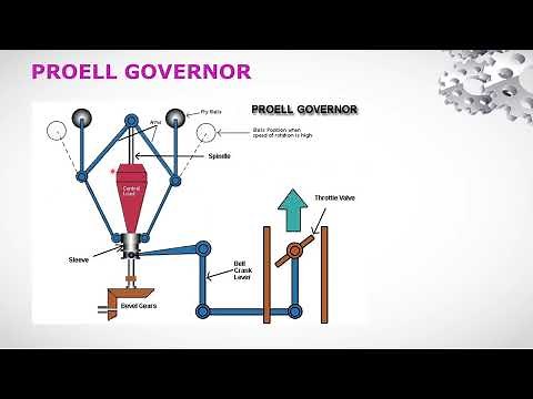 Proell Governor Working | Types Of Governing Methods | Steam Turbine Working | Steam Turbine Basics