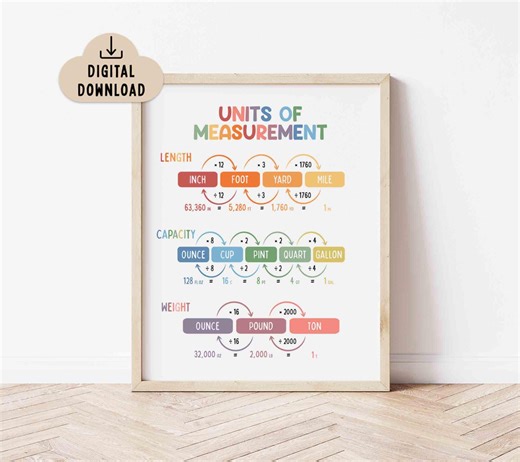 Units of Measurement Printable Poster, BRIGHT Colors (digital Download) Homeschool or Classroom Decor - Etsy