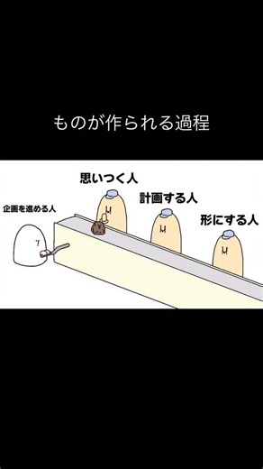 軟骨ナックル on Instagram: "ものが作られる過程 #あるある #アニメ #ショートアニメ"