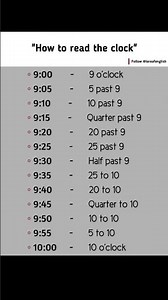 How to Read the Clock in English | Telling Time Made Easy!