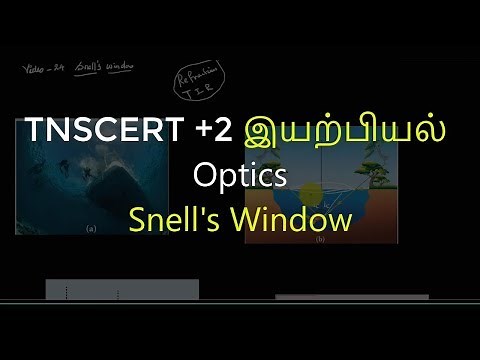 24.Physics | Optics | Snell's window