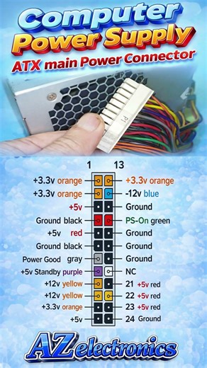 ATX Main Power Connector Explained | Computer Power Supply 24-Pin Pinout Guide