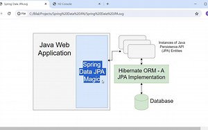 Spring Data JPA And REST APIs