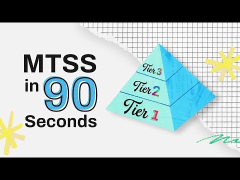 MTSS (Multi-Tiered System of Support) Explained in 90 Seconds