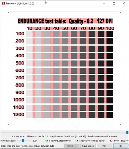 Table for determining the parameters of laser engraving. - EnduranceLasers