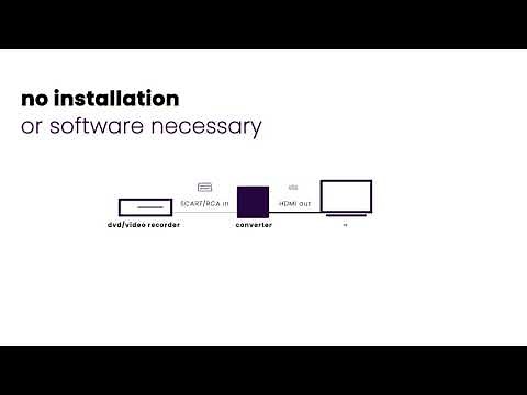 How do I connect SCART to HDMI?