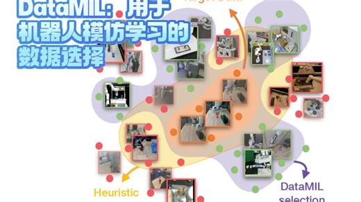 5月15日-今天听什么 【对话论文】