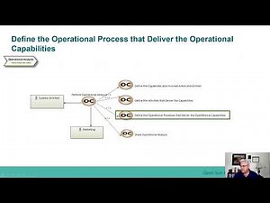 5.4 Define Operational Processes the Deliver the Capabilities
