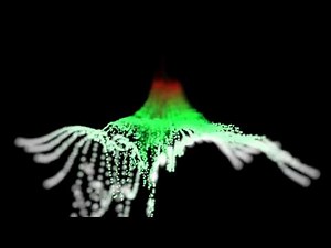 After Effects plugins trapcode particular & sound keys