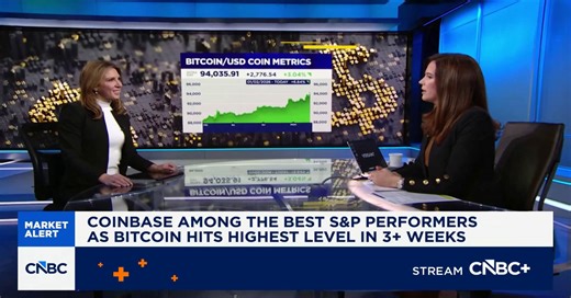 Coinbase among best S&P performers as bitcoin hits highest level in 3+ weeks