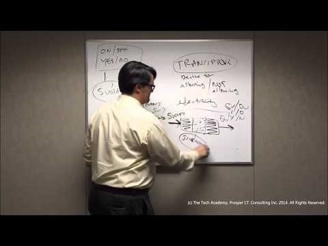 Computer Basics Video 1