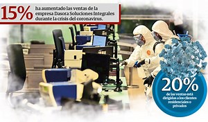 Sanitización, el nuevo nicho para hacer negocios en esta pandemia