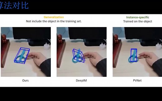 港大&浙大提出Gen6D：从 RGB 图像估计 6 自由度物体姿势