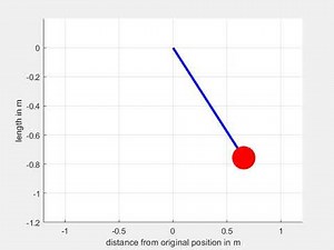 Simulating motion of pendulum using MATLAB
