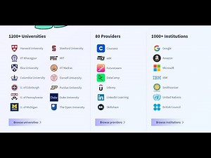 Free courses with Class central