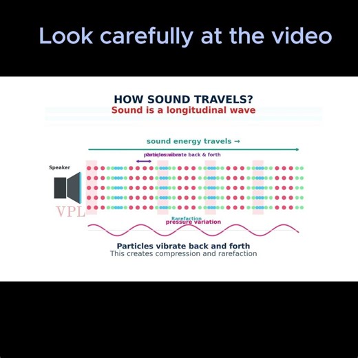 How Sound Travels Through Air | Sound Wave Animation #physicsshorts #sound #physics