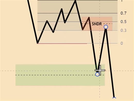 （DTFX）SNDR如何永远改变市场结构（中文配音）