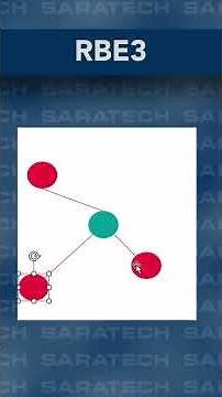 RBE2 vs RBE3 in Simcenter 3D — What’s the Difference?