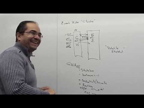 Cesar Ruiz-Meraz: Azure Event Hubs