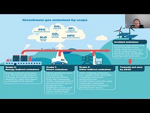 Climate action in Northern Ireland: Northern Ireland Water Climate Change Strategy | Webinar