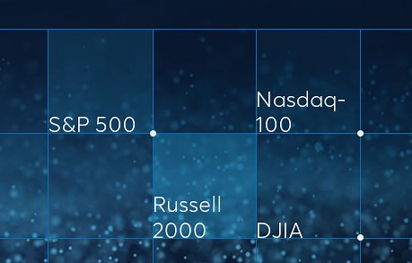微型E-迷你期貨–芝商所 - CME Group