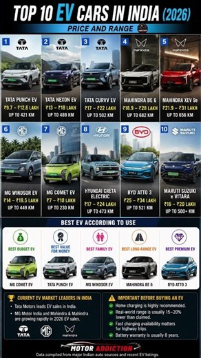 TOP 10 EV CARS IN INDIA 2026 🇮🇳Best Electric Cars With Price, Range & Features!