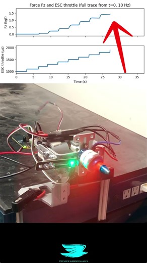 Are Bigger Propellers Better At Producing Thrust? Experimental Test