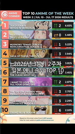 TOP 10 Japanese Anime Rankings for the 2nd Week of Q3 2026