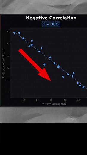 Correlation Explained for Beginners | Data Analytics