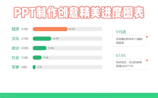 用PPT图表制作创意精美进度图就是快！