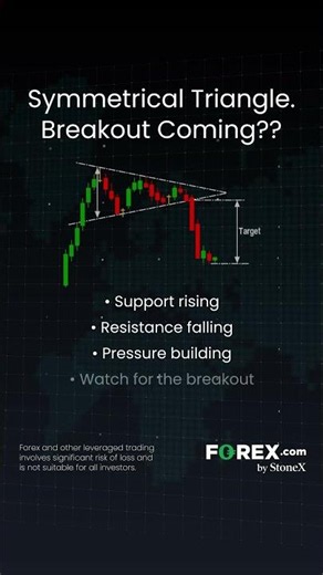 Symmetrical Triangle Breakout | Forex Trading Basics