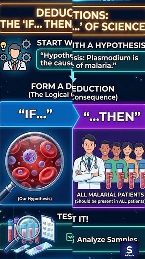 Deduction explained