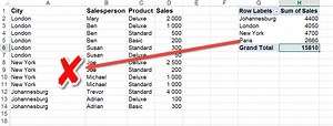 Pivot Table showing deleted data?